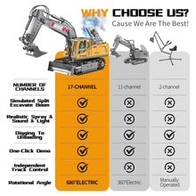 Load image into Gallery viewer, 17CH Remote Control Excavator Construction Toy for Boys - 2400mAh RC Excavator Toy with Metal Shovel/Spray/Lights/Sounds
