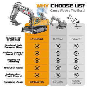 17CH Remote Control Excavator Construction Toy for Boys - 2400mAh RC Excavator Toy with Metal Shovel/Spray/Lights/Sounds