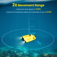 Load image into Gallery viewer, Underwater Drone, Mini S submarine drone with 4K+EIS Image Stabilization Camera for Real-Time Viewing Depth &amp; Temperature Data
