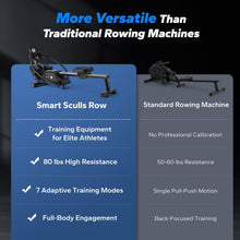 Load image into Gallery viewer, MERACH Sculls Rowing Machines for Home
