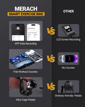Load image into Gallery viewer, MERACH Exercise Bike, Brake Pad Stationary Bike with Exclusive App-Red
