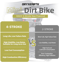 Load image into Gallery viewer, 105CC 4-Stroke Mini Dirt Bike with Front Fork for Kids
