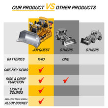 Load image into Gallery viewer, 1:20 Scale RC Construction Vehicles - 2.4GHz Remote Control Tractor Toy with LED Lights, Liftable Alloy Bucket
