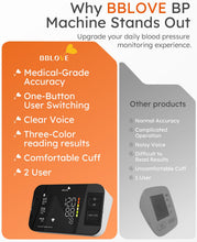 Load image into Gallery viewer, Blood Pressure Monitors for Home Use with Bag FSA&amp;HSA Eligible,One-Touch Automatic Measurement with Large LED
