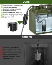 Load image into Gallery viewer, Widitn Portable Camping Shower with Water Jug 4Gal Powerful Spray
