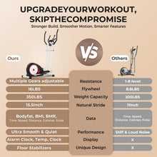 Load image into Gallery viewer, ANCHEER Elliptical Exercise Machine
