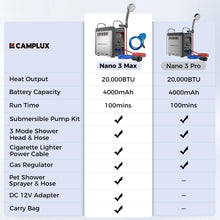 Load image into Gallery viewer, CAMPLUX Nano 3 Max, Portable Propane Water Heater &amp; Shower Pump, Rechargeable Portable Shower System, CSA Certified Safety, Instant Hot Water for Camping, Hiking, Glamping &amp; Vacationing
