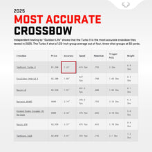 Load image into Gallery viewer, TenPoint Turbo X Crossbow, Vektra - 415 FPS - Equipped with 100-Yard RangeMaster Scope, ACUslide Cocking &amp; De-Cocking System + S2 Trigger
