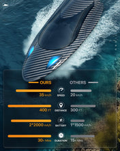 Load image into Gallery viewer, Remote Control Boat with LED Light, rc Jet Boat,35KM/H Remote Control Speed Boat for Kids with 2 Batteries, 2.4GHz RC Boats
