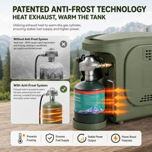 Load image into Gallery viewer, Propane Water Heater with Pump, 34,100 BTU Instant Hot Shower, LED Display &amp; 180 Min 5200mAh Battery, High-Altitude Adapter, 40L Water Bag, 12V/Type-C PD Charging, Portable for Camping, Off-Grid &amp; RV
