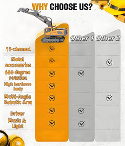 RC Excavator with Lights and Sound, 11-Channel Remote Control Heavy Equipment Toy Construction Vehicles Toys