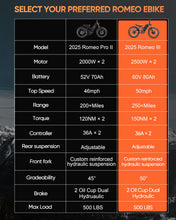 Load image into Gallery viewer, Pro Ⅲ 5000W Electric Bike for Adults 50Mph, 60V 80Ah Battery up to 250Miles,Long Range Dual Motors Ebike,26&quot;*4.0 Fat Tire
