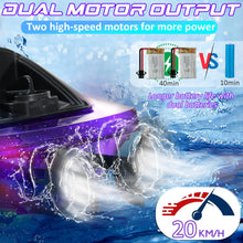 Load image into Gallery viewer, Remote Control Boat Toys-2.4GHz 20KPH with 2 Rechargeable Batteries-3 LED Light Modes 200 Feet RC Distance-Rechargeable (Purple)
