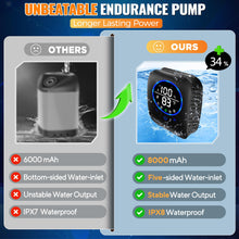 Load image into Gallery viewer, Rechargeable Portable Shower Pump for Camping, 8000mAh, XL Foldable Bucket

