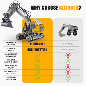 Remote Control Excavator, Toys for Boys Age 6-12, Rechargeable 11 CH RC Construction Vehicles Truck with Sound Light