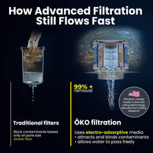 Load image into Gallery viewer, OKO ÖKOH2O Purification Water Bottle with Advanced Filtration, Moss, 33.8oz
