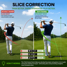 Load image into Gallery viewer, Golf Alignment Sticks Holder – Golf Swing Plane Trainer with 3 Alignment Sticks, Heavy Duty Metal Base Plate, Adjustable Golf Swing Training Aid for Swing Path, Ball Striking, Posture &amp; Alignment
