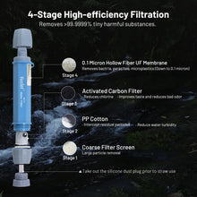 Load image into Gallery viewer, Yuclet Gravity Water Filter System w/ 2-Gal Bag &amp; 0.1-Micron Filter Straw
