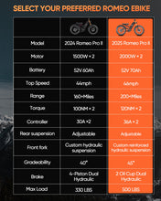 Load image into Gallery viewer, 2025 Upgraded Romeo Pro Ⅱ4000W Dual Motor Ebike for Adults 52V 70Ah 200 Miles 46MPH Long Range Electric Bike
