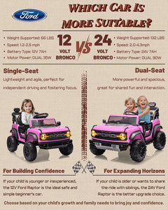 First Ride On 24V Ride on Toys for Big Kids, Licensed Ford Bronco Raptor 2 Seater Ride on Cars with Remote Control (24V, Pink)