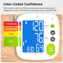 Load image into Gallery viewer, Greater Goods Bluetooth Smart Blood Pressure Monitor for Home Use –Large Backlit Display
