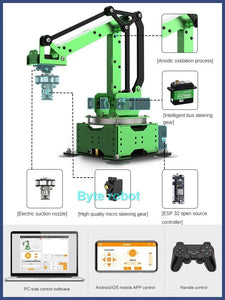 Inverse Robotics 5 Axis Robot Arm Open Source Inverse Kinematics Robotics Manipulator ...