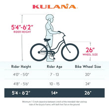 Load image into Gallery viewer, Lua Tandem Bike, Beach Cruiser Bike for Adult Men Women, Double Rider Bicycle, 26-Inch Wheels, Steel Frame
