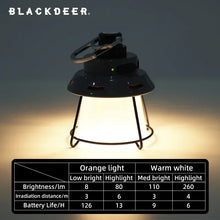 Load image into Gallery viewer, Black Deer Lights Camp Light Rechargeable Hanging Tent Fishing Light Attractor High Power Camping Lantern Emergency 4 Modes
