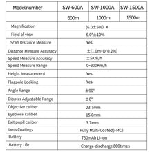 Load image into Gallery viewer, SNDWAY 600M 1000M 1500M Range Finder Telemeters Golf Rangefinder Distance Meter Professional Angle High Speed Continuous Measure
