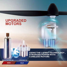 Load image into Gallery viewer, WLtoys F949 2.4G 3D6G 3Ch RC Airplane Fixed Wing Plane Outdoor Toys Drone RTF Upgrade Version Digital Servo F949S With Gyroscope
