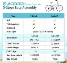 Load image into Gallery viewer, ACEGER 24 26 Inch Women Beach Cruiser Bike, Single Speed and 7 Speed, Adult Hybrid Bike Commuter Bicycle, Hi-Ten Steel Frame wit
