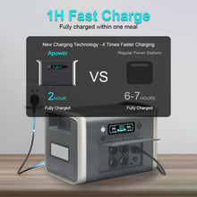 Load image into Gallery viewer, 2600W 2400W portable power station lifepo4 UPS Power Supply Camping Solar Electric Generator Power Bank Rechargeable battery Out
