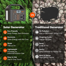 Load image into Gallery viewer, 100W Portable Power Station 220V/110V Solar Generator Outdoor Emergency Mobile Power Bank 24000mAh LiFePO4 For Camping Power LED

