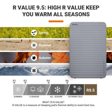 Load image into Gallery viewer, KingCamp Double Self Inflating Sleeping Pad with R Value 9.5 Camping Foam Air Mattress, Portable 3 Inch Large Thick for 2 Person

